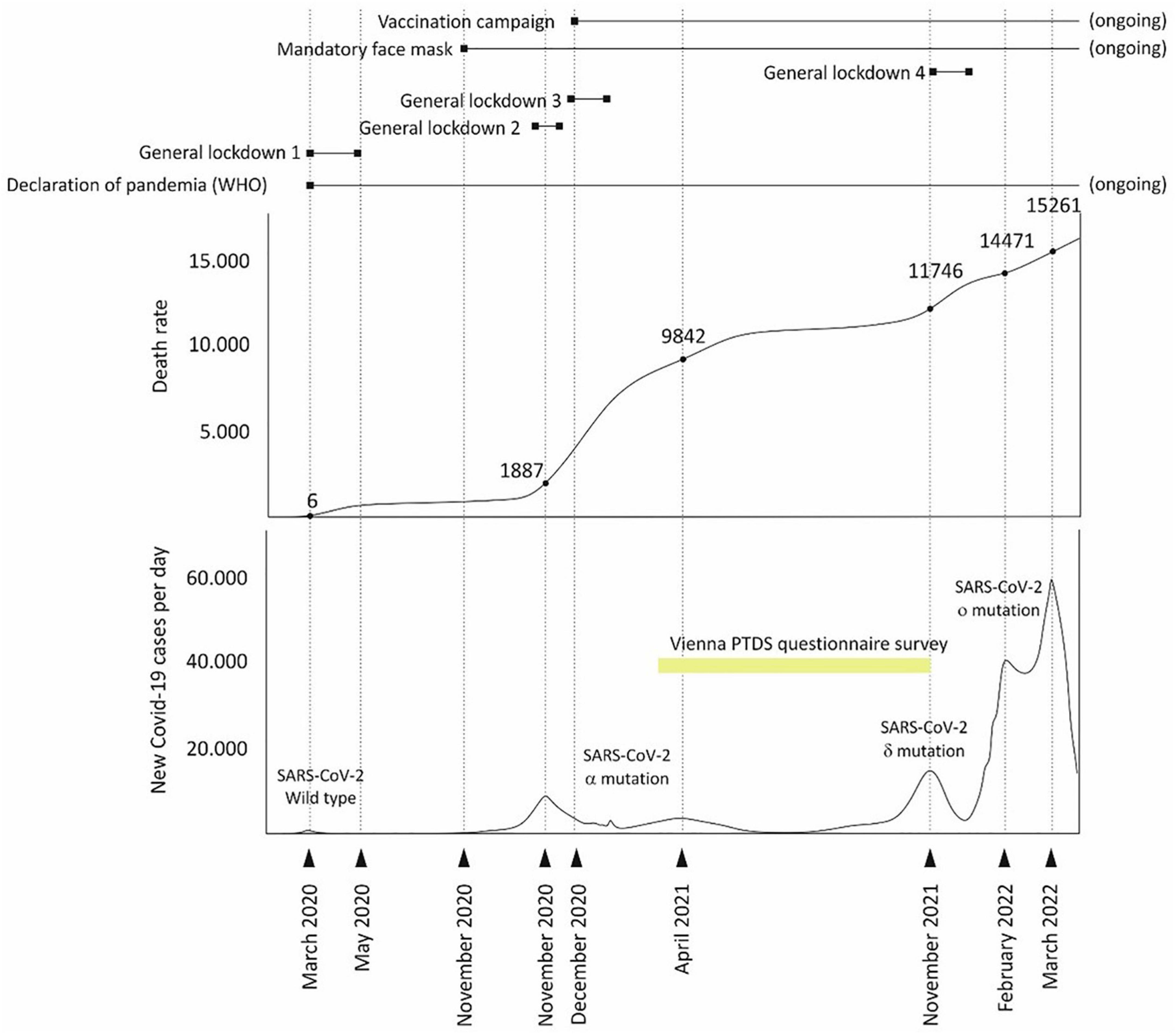 Personality traits and mental distress after COVID-19 testing. Prospective long-term analysis in a Viennese cohort